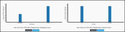 Mlc Summary Report Medixcel Support