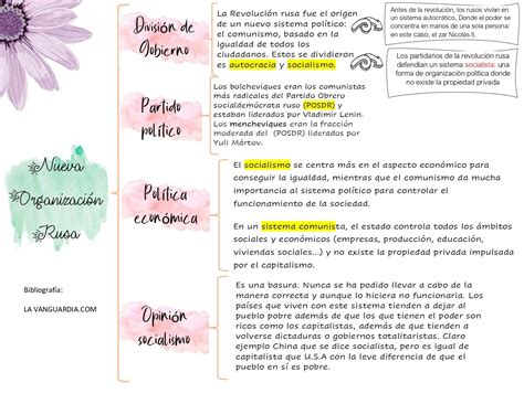 Como Hacer Un Cuadro Comparativo En Word Bonito Sifusobes