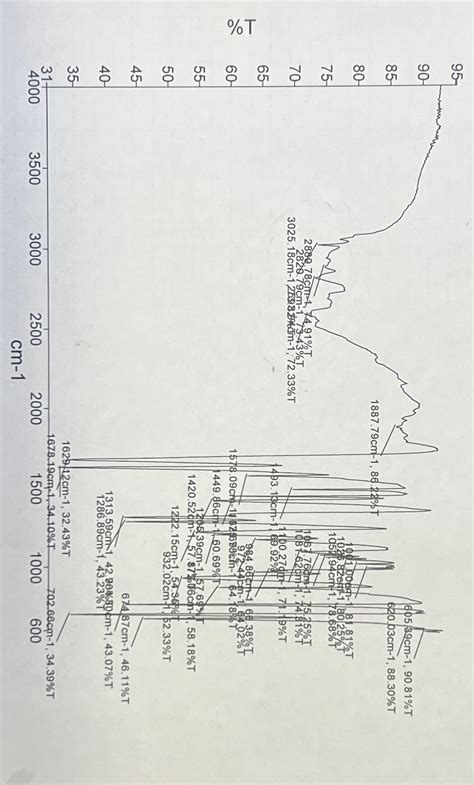 Solved Please Annotate IR Spectra Of Trans Cinnamic Acid Chegg