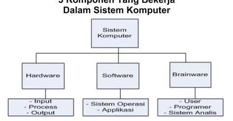 Sistem Komputer Terdiri Dari - Homecare24