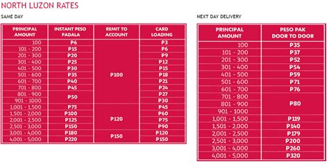 Lbc Express Rates