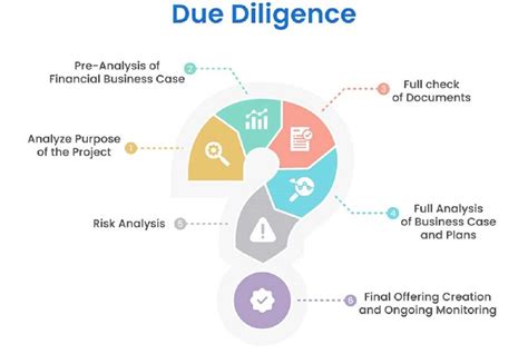 Comprehensive Due Diligence Checklist Info Spreee