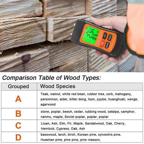 Digital Wood Moisture Detector Damp Meter Brick Screed Wallpaper