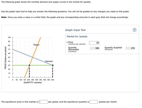 Solved The Following Graph Shows The Monthly Demand And Chegg