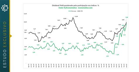 Ibovespa Vs Ifix Qual Paga Mais Dividendos Money Times