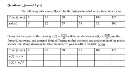 Solved Given that the speed of the rocket is and the | Chegg.com