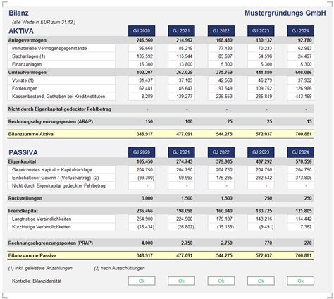 Excel Finanzplan Tool Pro Idw Zertifiziert Kostenlos Testen