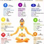 Yoga Poses For The Chakras Work Out Picture Media Work Out Picture