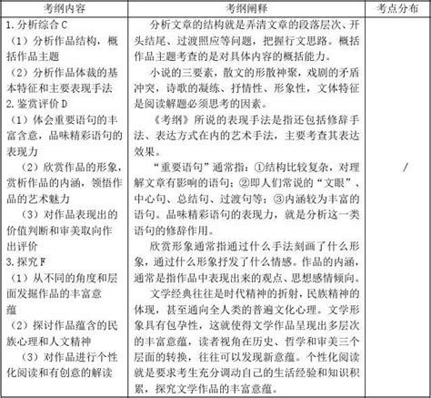 小说阅读专题15篇教师版word文档在线阅读与下载无忧文档