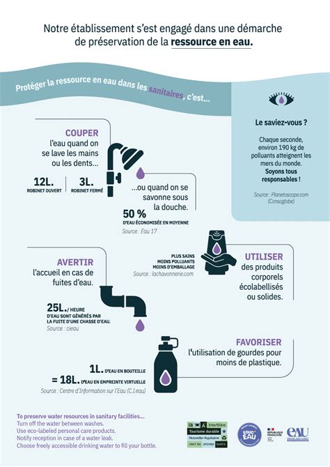 T L Chargez Votre Kit Educ Eau Interfili Re Tourisme Durable