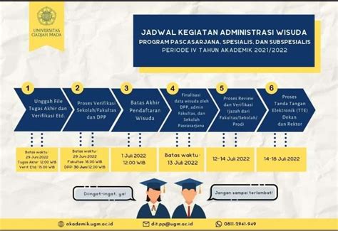 Wisuda Program Pascasarjana Dan Spesialis Periode IV Tahun Akademik