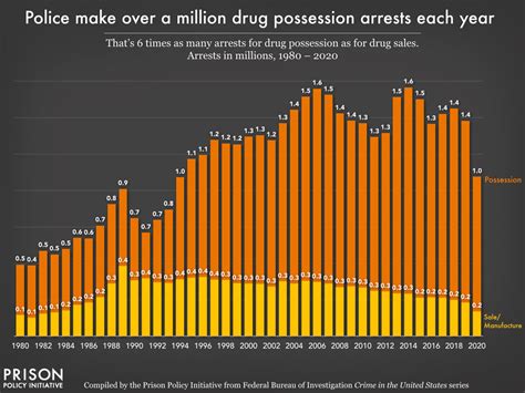 Mass Incarceration The Whole Pie 2022 Prison Policy Initiative