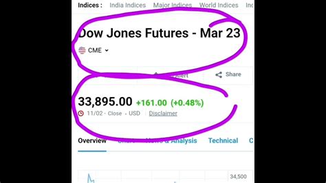 Dow Jones Futures Nifty 50 Futures Next Arabpati Youtube