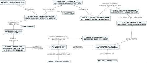 S Actividad Esquemas Mapas Conceptuales O Diagramas Flujograma