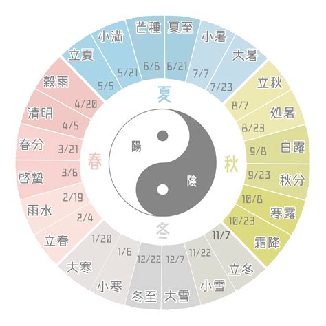 二十四節気・七十二候 一覧 イベント・行事、食べ物、草花まとめ 東洋文化備忘録