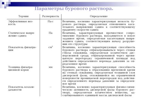Параметры бурового раствора