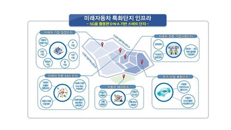 미래 모빌리티 선도도시 대선공약으로 광주형일자리 시즌2 탄력 받는다