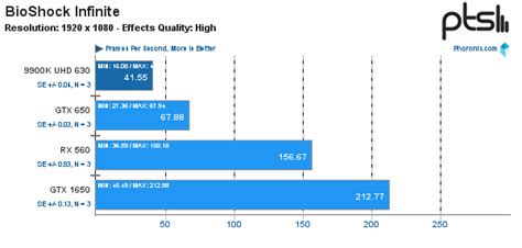 Intel Uhd Graphic 630 Atelier Yuwa Ciao Jp