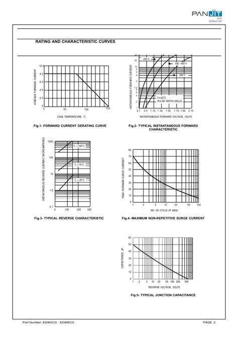 ED806CS Datasheet SURFACE MOUNT SUPER FAST RECOVERY RECTIFIER