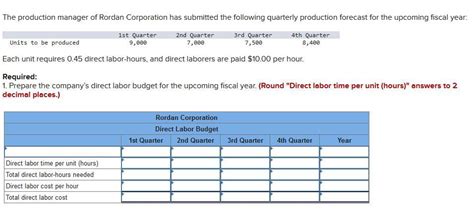 Solved The Production Manager Of Rordan Corporation Has Chegg