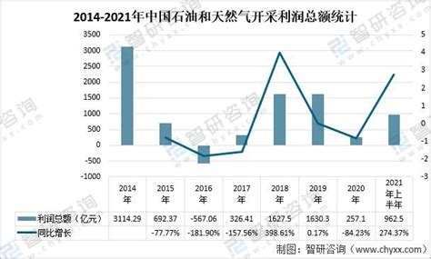 2021年中国丙烯酸行业产业链分析：下游应用领域丰富拉动需求高速增长 图 智研咨询