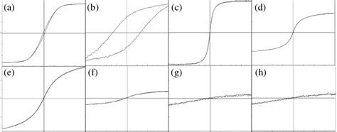 Perpendicular Hysteresis Loops For A Sample A B Sample B C Download Scientific Diagram