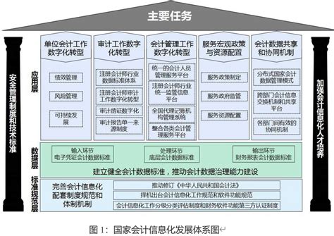 关于印发《会计信息化发展规划（2021 2025年）》的通知 [行政事业单位财务制度汇编]