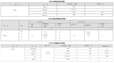 T10150 无氧铜 化学成份力学性能 哔哩哔哩