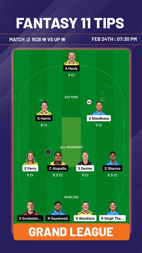 Wpl Rcb W Vs Up W Dream Prediction Fantasy Team Playing Xi