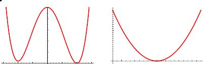 Rosenbrock Function From Wolfram MathWorld