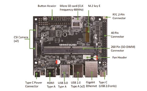 Amazon Seeed Studio Nvidia Jetson Nano Edge Ai Device Recomputer