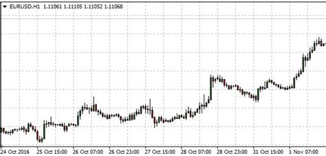 Major Currency Pairs Eurusd Usdjpy Gbpusd Characteristics