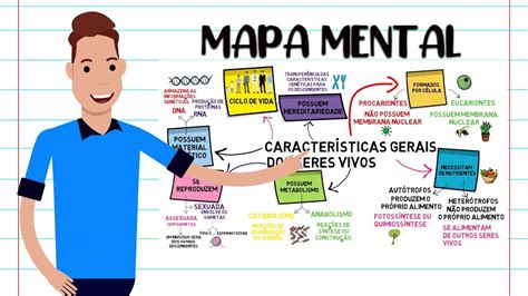 Mapa Mental Caracter Sticas Gerais Dos Seres Vivos Librain