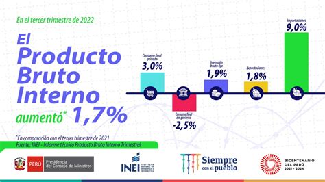 INEI Perú on Twitter En el tercer trimestre del presente año el