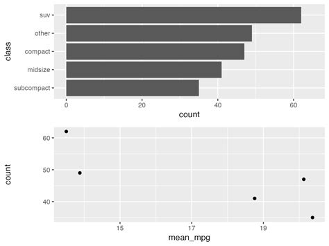 34 Ggplot Label X Axis Labels Database 2020 Images Porn Sex Picture