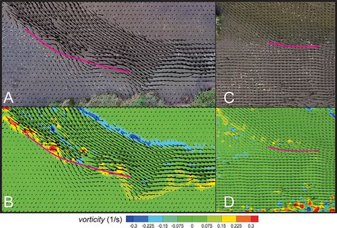 Lspiv Measurements Of Twodimensional Flow Structure In Streams Using