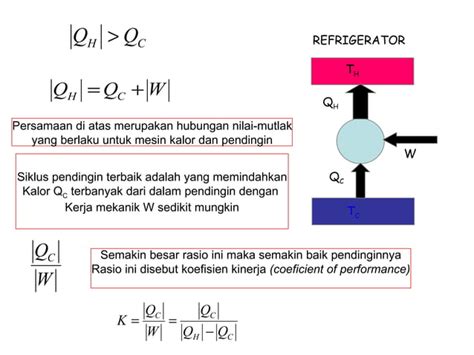 Hukum Termodinamika Kedua Ppt