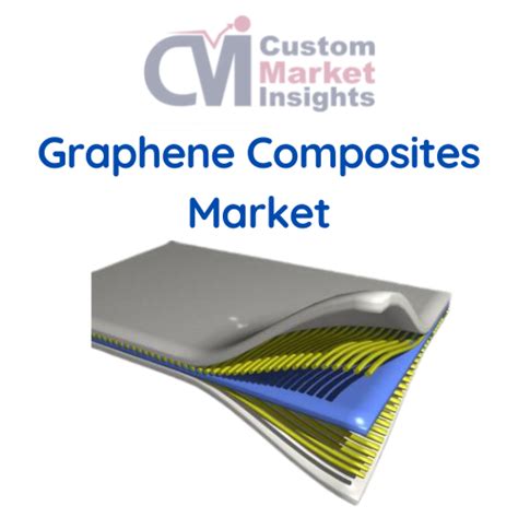 Global Graphene Composites Market Grow At CAGR 43 6 By 2030