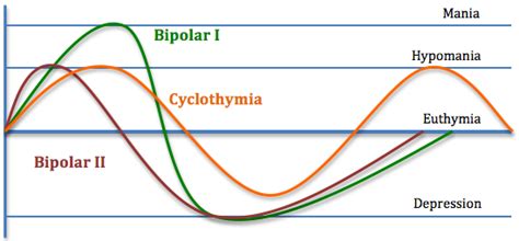 Group2presentation3 Bipolardisorder Wiki