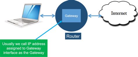 network gateway terminal  isaac oppen blog