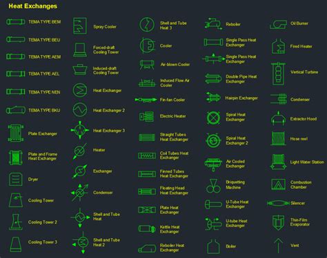 heat exchangers symbols legend cad pid hx cooler condenser icons