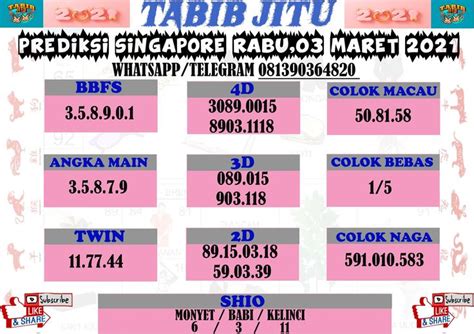 PREDIKSI SINGAPORE SGP RABU 03 MARET 2021 SINGAPORE HARI INI