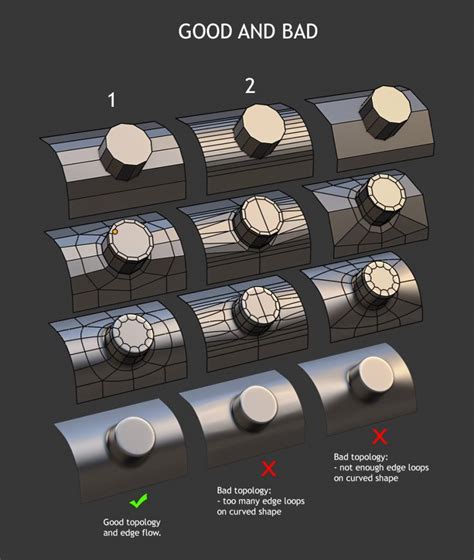 Pin On Hard Surface Modeling