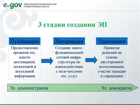 Электронное правительство - презентация онлайн