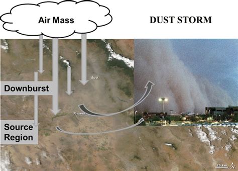 A Typical Dust Storm Breakout Near The Phoenix Az Dust Storms That