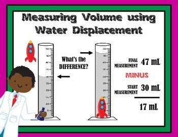 Calculate Volume Using Water Displacement