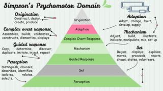 Psychomotor Domain Of Learning Pptx