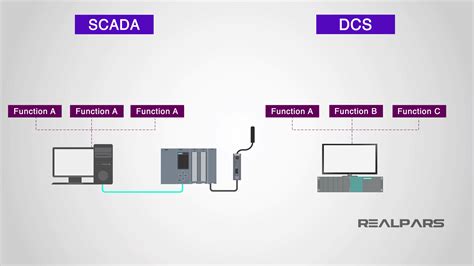 What Are The Differences Between Dcs And Scada Realpars