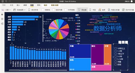 Powerbi 商业智能分析w3cschool