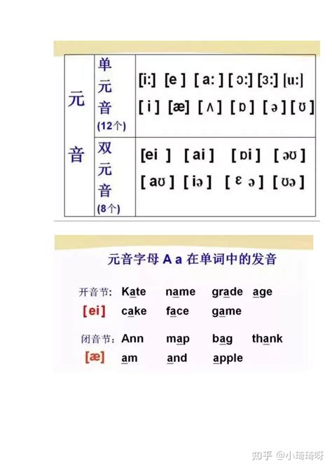48 个国际英语音标发音表及口型，好东西必须珍藏！ 知乎